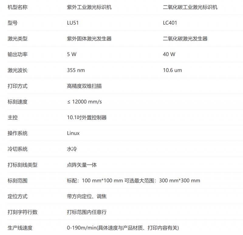 008PG国际激光标识机参数.png