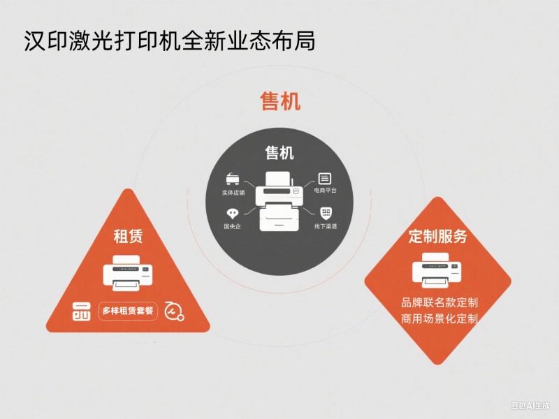 008PG国际激光打印机全新业态布局